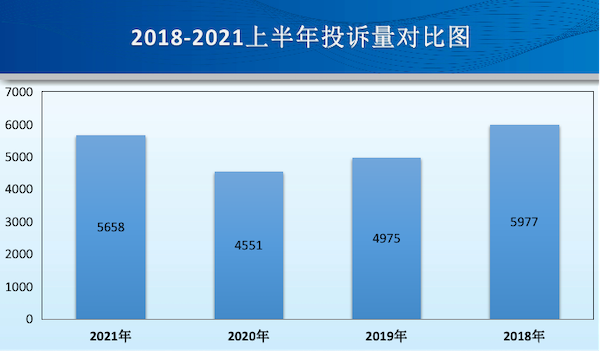 2021年上半年汽车投诉关键字：“变速箱”， 日系CVT变速箱遭车主诟病？